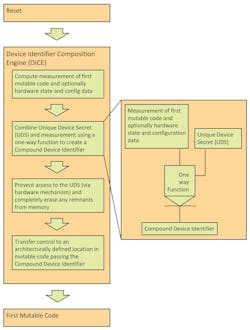Www Electronicdesign Com Sites Electronicdesign com Files Dice Fig7 Www Electronicdesign Com Sites Electronicdesign com Files Dice Fig7