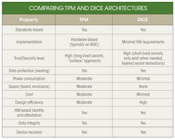Www Electronicdesign Com Sites Electronicdesign com Files Dice Table Www Electronicdesign Com Sites Electronicdesign com Files Dice Table
