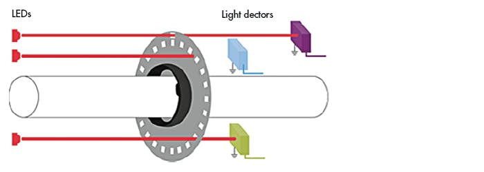 Capacitive Sensing: A Paradigm Shift for Encoders | Electronic Design