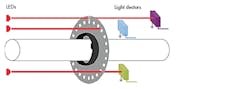 Www Electronicdesign Com Sites Electronicdesign com Files Dk Cap Encoders Fig2 Www Electronicdesign Com Sites Electronicdesign com Files Dk Cap Encoders Fig2