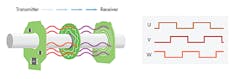 Www Electronicdesign Com Sites Electronicdesign com Files Dk Cap Encoders Fig3 Www Electronicdesign Com Sites Electronicdesign com Files Dk Cap Encoders Fig3