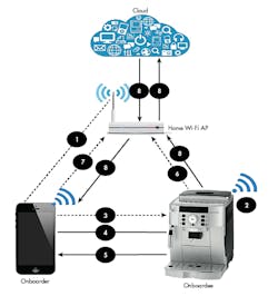 Www Electronicdesign Com Sites Electronicdesign com Files Domestic Digital Pt2 Fig1 Www Electronicdesign Com Sites Electronicdesign com Files Domestic Digital Pt2 Fig1