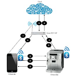Www Electronicdesign Com Sites Electronicdesign com Files Domestic Digital Pt2 Fig2 Www Electronicdesign Com Sites Electronicdesign com Files Domestic Digital Pt2 Fig2