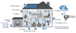 Www Electronicdesign Com Sites Electronicdesign com Files Domestic Digital Pt2 Fig4 Www Electronicdesign Com Sites Electronicdesign com Files Domestic Digital Pt2 Fig4