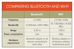 Www Electronicdesign Com Sites Electronicdesign com Files Domestic Digital Pt2 Table Www Electronicdesign Com Sites Electronicdesign com Files Domestic Digital Pt2 Table