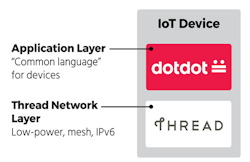 Www Electronicdesign Com Sites Electronicdesign com Files Dotdot Fig Www Electronicdesign Com Sites Electronicdesign com Files Dotdot Fig