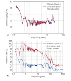 Www Electronicdesign Com Sites Electronicdesign com Files Epcos Fig3 Www Electronicdesign Com Sites Electronicdesign com Files Epcos Fig3
