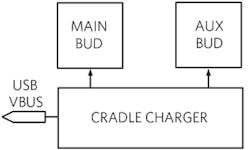 Www Electronicdesign Com Sites Electronicdesign com Files Earbuds Fig2 Www Electronicdesign Com Sites Electronicdesign com Files Earbuds Fig2