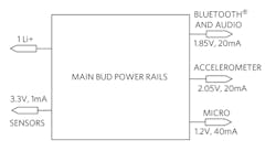 Www Electronicdesign Com Sites Electronicdesign com Files Earbuds Fig3 Www Electronicdesign Com Sites Electronicdesign com Files Earbuds Fig3