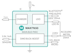 Www Electronicdesign Com Sites Electronicdesign com Files Earbuds Fig4 Www Electronicdesign Com Sites Electronicdesign com Files Earbuds Fig4