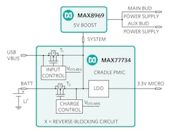 Www Electronicdesign Com Sites Electronicdesign com Files Earbuds Fig7 Www Electronicdesign Com Sites Electronicdesign com Files Earbuds Fig7