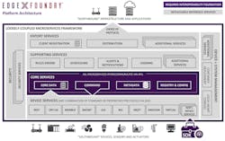 Www Electronicdesign Com Sites Electronicdesign com Files Edge X Fig 1 Exf Platform Architecture Www Electronicdesign Com Sites Electronicdesign com Files Edge X Fig 1 Exf Platform Architecture