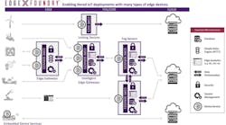 Www Electronicdesign Com Sites Electronicdesign com Files Edge X Fig 2 Www Electronicdesign Com Sites Electronicdesign com Files Edge X Fig 2