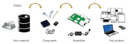 Www Electronicdesign Com Sites Electronicdesign com Files Franz Fig3 Www Electronicdesign Com Sites Electronicdesign com Files Franz Fig3