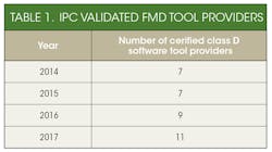 Www Electronicdesign Com Sites Electronicdesign com Files Franz Table Www Electronicdesign Com Sites Electronicdesign com Files Franz Table