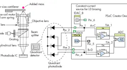 Www Electronicdesign Com Sites Electronicdesign com Files Ifd2668 Fig1