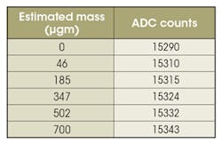 Www Electronicdesign Com Sites Electronicdesign com Files Ifd2668 Table Www Electronicdesign Com Sites Electronicdesign com Files Ifd2668 Table