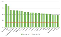 Www Electronicdesign Com Sites Electronicdesign com Files Lime Fig1 0 Www Electronicdesign Com Sites Electronicdesign com Files Lime Fig1 0
