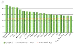 Www Electronicdesign Com Sites Electronicdesign com Files Lime Fig2 Www Electronicdesign Com Sites Electronicdesign com Files Lime Fig2