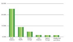 Www Electronicdesign Com Sites Electronicdesign com Files Lime Fig3 Www Electronicdesign Com Sites Electronicdesign com Files Lime Fig3