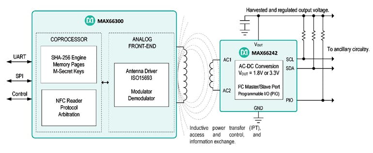 How to Wirelessly Power and Access a 1-Wire Network (Part 1 ...
