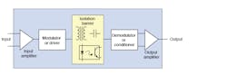 Www Electronicdesign Com Sites Electronicdesign com Files Link Current Sense Fig3 Www Electronicdesign Com Sites Electronicdesign com Files Link Current Sense Fig3