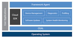 Www Electronicdesign Com Sites Electronicdesign com Files Mentor Io T Fig2 Www Electronicdesign Com Sites Electronicdesign com Files Mentor Io T Fig2