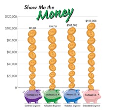 Www Electronicdesign Com Sites Electronicdesign com Files Money Chart Www Electronicdesign Com Sites Electronicdesign com Files Money Chart