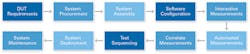 Www Electronicdesign Com Sites Electronicdesign com Files N Isoftware Fig1 Www Electronicdesign Com Sites Electronicdesign com Files N Isoftware Fig1