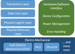 Www Electronicdesign Com Sites Electronicdesign com Files Pc Ie 11 Myths Fig1 Www Electronicdesign Com Sites Electronicdesign com Files Pc Ie 11 Myths Fig1