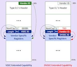 Www Electronicdesign Com Sites Electronicdesign com Files Pc Ie 11 Myths Fig3 Www Electronicdesign Com Sites Electronicdesign com Files Pc Ie 11 Myths Fig3
