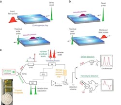 Www Electronicdesign Com Sites Electronicdesign com Files Phonon Fig Www Electronicdesign Com Sites Electronicdesign com Files Phonon Fig