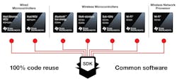 Www Electronicdesign Com Sites Electronicdesign com Files Ti Software Fig1 Www Electronicdesign Com Sites Electronicdesign com Files Ti Software Fig1