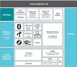 Www Electronicdesign Com Sites Electronicdesign com Files Ti Software Fig2 Www Electronicdesign Com Sites Electronicdesign com Files Ti Software Fig2