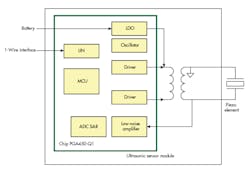 Www Electronicdesign Com Sites Electronicdesign com Files Ti Ultra Sensors Fig1 Www Electronicdesign Com Sites Electronicdesign com Files Ti Ultra Sensors Fig1