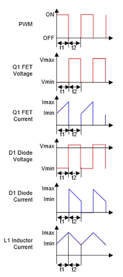 Www Electronicdesign Com Sites Electronicdesign com Files Wtd Power Supplies Fig3 Www Electronicdesign Com Sites Electronicdesign com Files Wtd Power Supplies Fig3