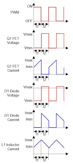 Www Electronicdesign Com Sites Electronicdesign com Files Wtd Power Supplies Fig7 Www Electronicdesign Com Sites Electronicdesign com Files Wtd Power Supplies Fig7