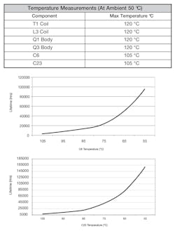Www Electronicdesign Com Sites Electronicdesign com Files Xp Power Fig5 Www Electronicdesign Com Sites Electronicdesign com Files Xp Power Fig5