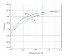 Www Powerelectronics Com Sites Powerelectronics com Files 02 1 5 Www Powerelectronics Com Sites Powerelectronics com Files 02 1 5