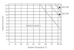 Www Powerelectronics Com Sites Powerelectronics com Files 02 2 Www Powerelectronics Com Sites Powerelectronics com Files 02 2