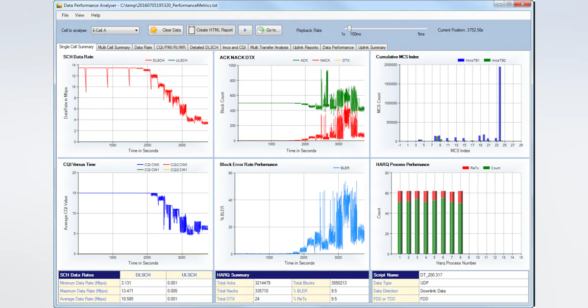 Keysight Backlog Graph Keysight collaborates with Qualcomm on Gigabit LTE | Electronic Design