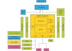 Electronicdesign Com Sites Electronicdesign com Files Stm32 Fig2 Electronicdesign Com Sites Electronicdesign com Files Stm32 Fig2