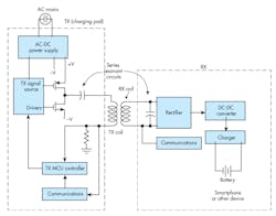 Www Electronicdesign Com Sites Electronicdesign com Files 0518 Tr Wireless Fig2 Www Electronicdesign Com Sites Electronicdesign com Files 0518 Tr Wireless Fig2