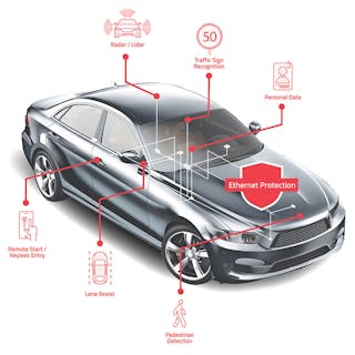 Automotive Ethernet: The Future of In-Car Networking? | Electronic Design