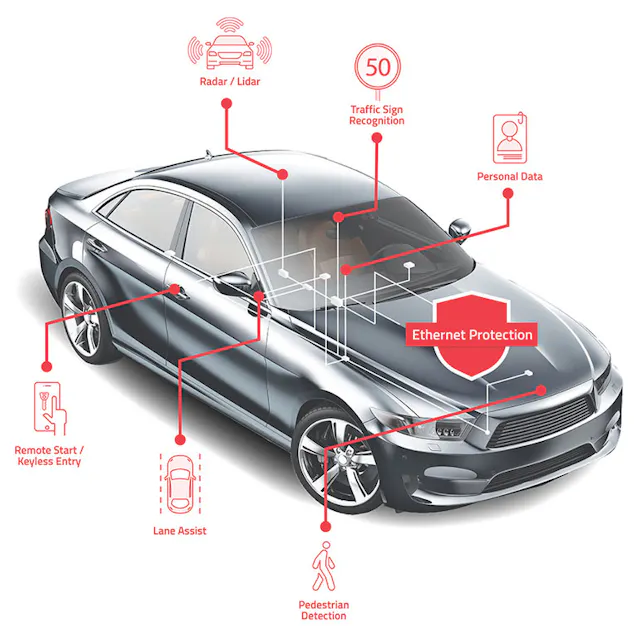 Autoipacket Automotive Ethernet: The Future of In-Car Networking? | Electronic Design