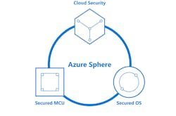 Www Electronicdesign Com Sites Electronicdesign com Files Azure Sphere Fig1 Www Electronicdesign Com Sites Electronicdesign com Files Azure Sphere Fig1