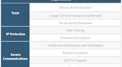 Www Electronicdesign Com Sites Electronicdesign com Files Dk0418 Figure2