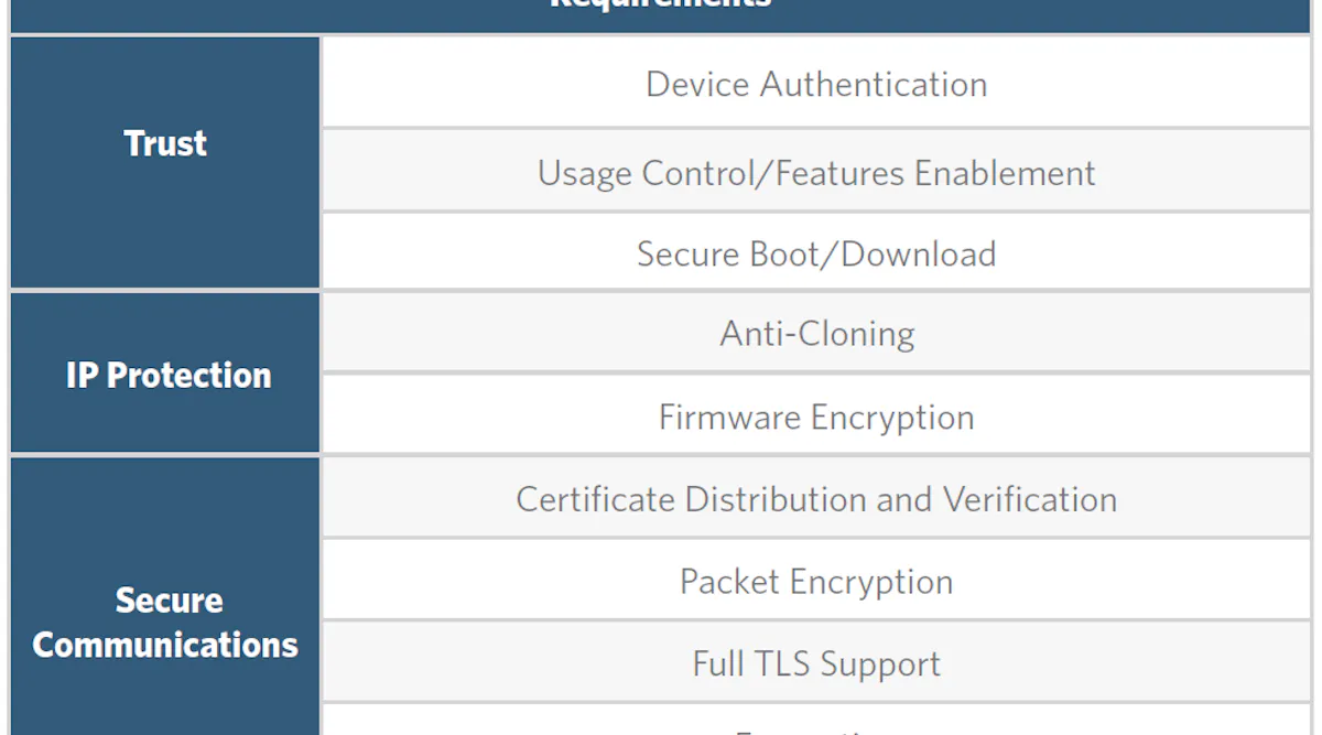 Embedded System Pdf Download Embedded System Pdf Download