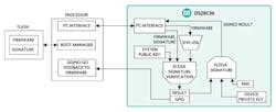 Www Electronicdesign Com Sites Electronicdesign com Files Dk042018 Figure4 Www Electronicdesign Com Sites Electronicdesign com Files Dk042018 Figure4