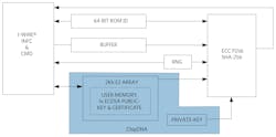 Www Electronicdesign Com Sites Electronicdesign com Files Dk042018 Figure5 Www Electronicdesign Com Sites Electronicdesign com Files Dk042018 Figure5